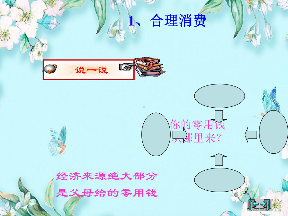 做理智的消费者中小学教学课件.ppt_第3页