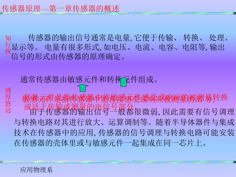 传感与检测技术的特性课件.ppt_第2页