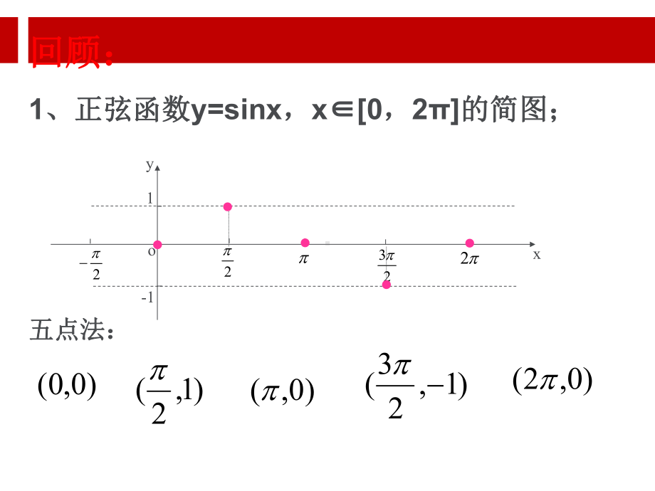 余弦函数图像与性质课件.ppt_第2页