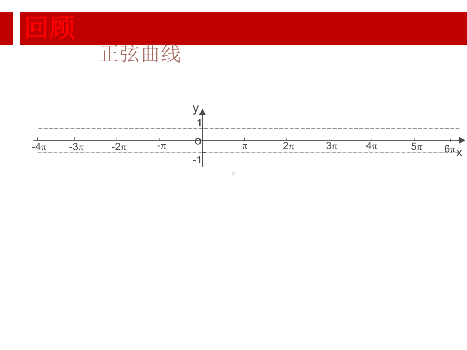 余弦函数图像与性质课件.ppt_第3页