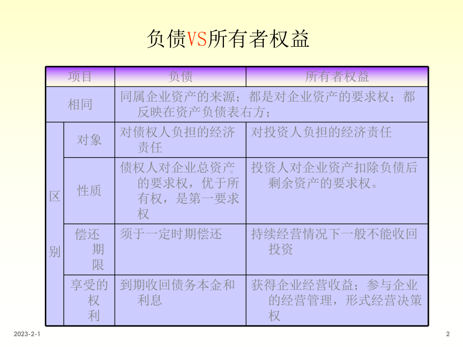 会计学第十章所有者权益课件.ppt_第3页