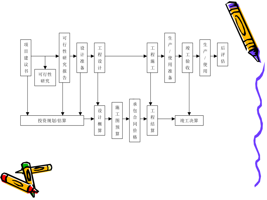 工程成本控制课件.pptx_第3页