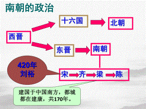 人教部编版历史七上东晋南朝时期江南地区的开发课件1.pptx