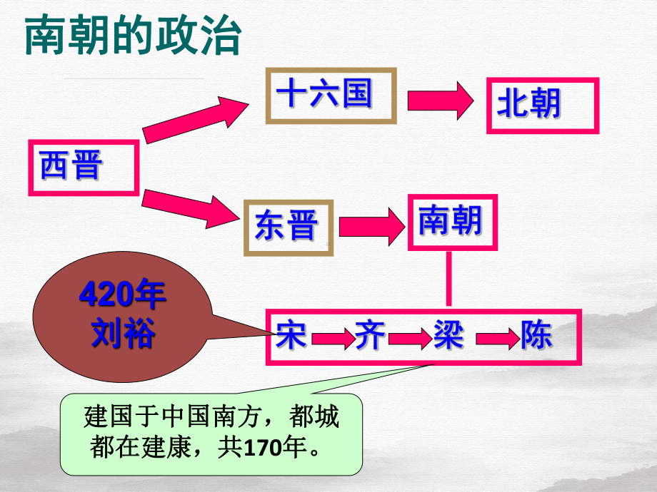 人教部编版历史七上东晋南朝时期江南地区的开发课件1.pptx_第1页