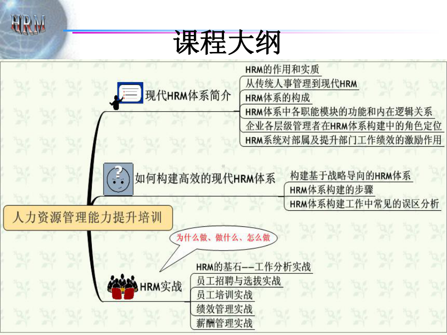 人力资源管理能力提升李劲松课件.ppt_第3页