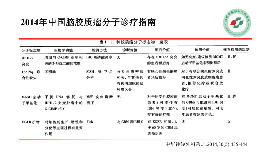 肿瘤精准医疗与临床应用课件.pptx_第3页