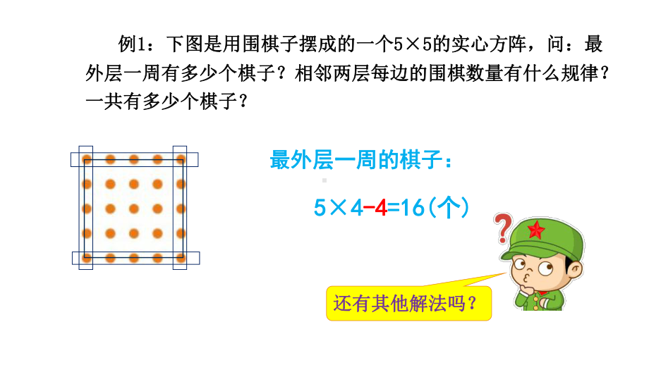 五年级下册数学奥数课件1方阵问题人教版.ppt_第3页