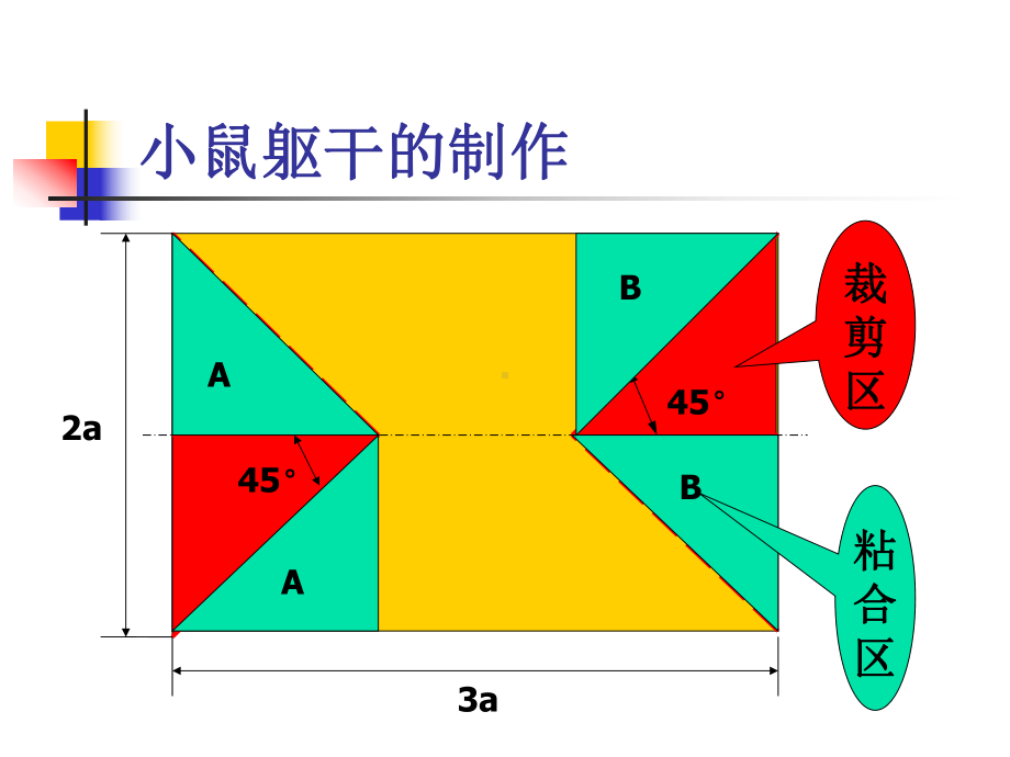 提线小鼠的制作课件.ppt_第3页