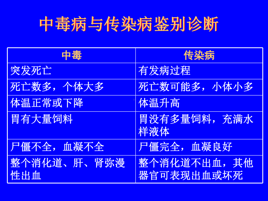 仔猪腹泻防治措施疫苗免疫课件.ppt_第2页