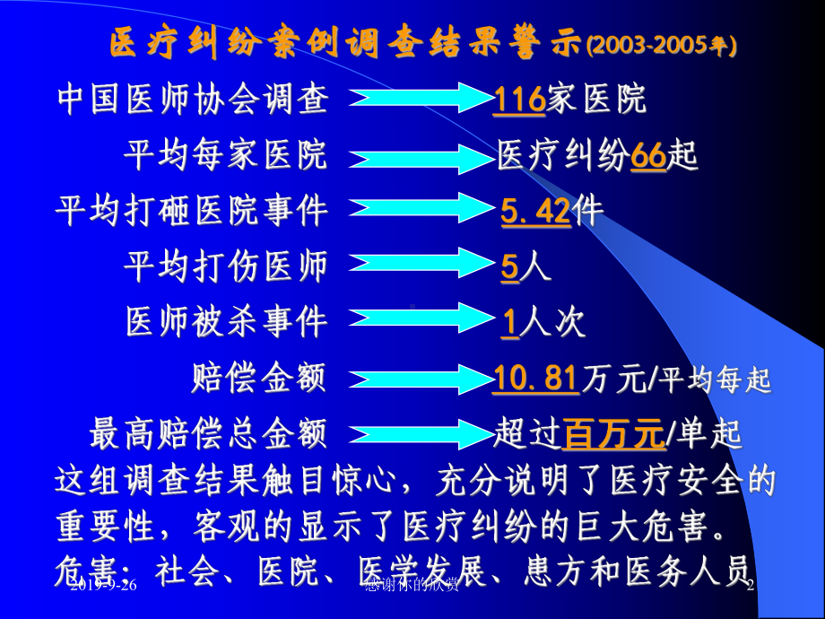 医疗纠纷的防范和处理模板课件.pptx_第2页