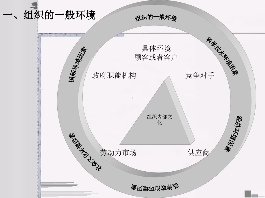 第4章组织环境与决策解析课件.ppt_第3页