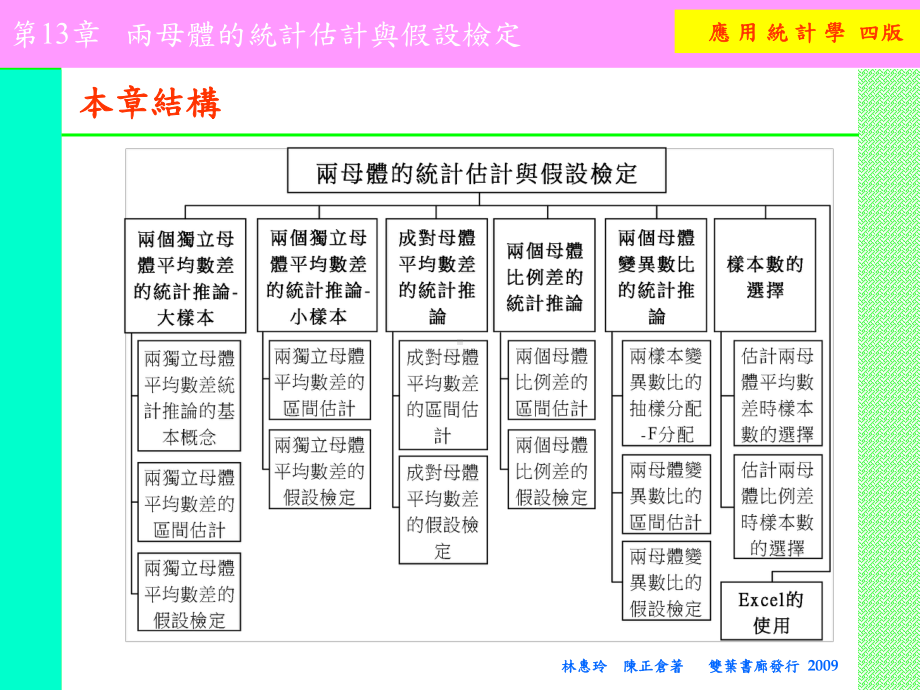 应用统计学四版课件.ppt_第2页