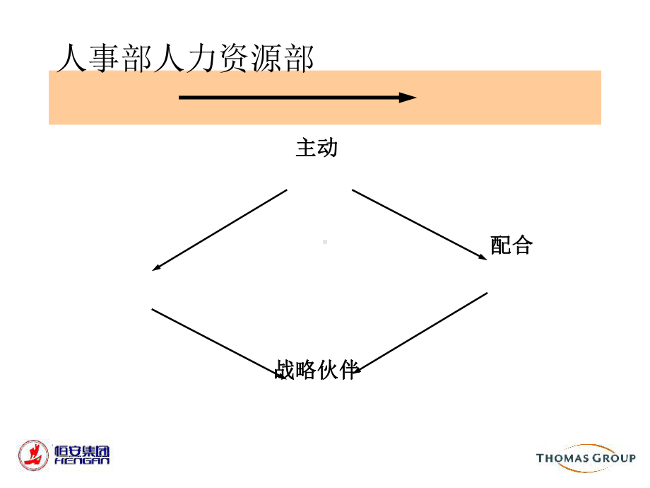 架构重组实战用片高伟力版课件.ppt_第1页