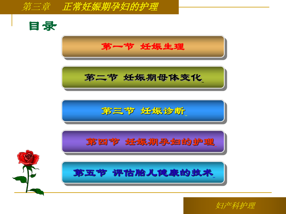 第三章正常妊娠期孕妇的护理3课件.ppt_第3页