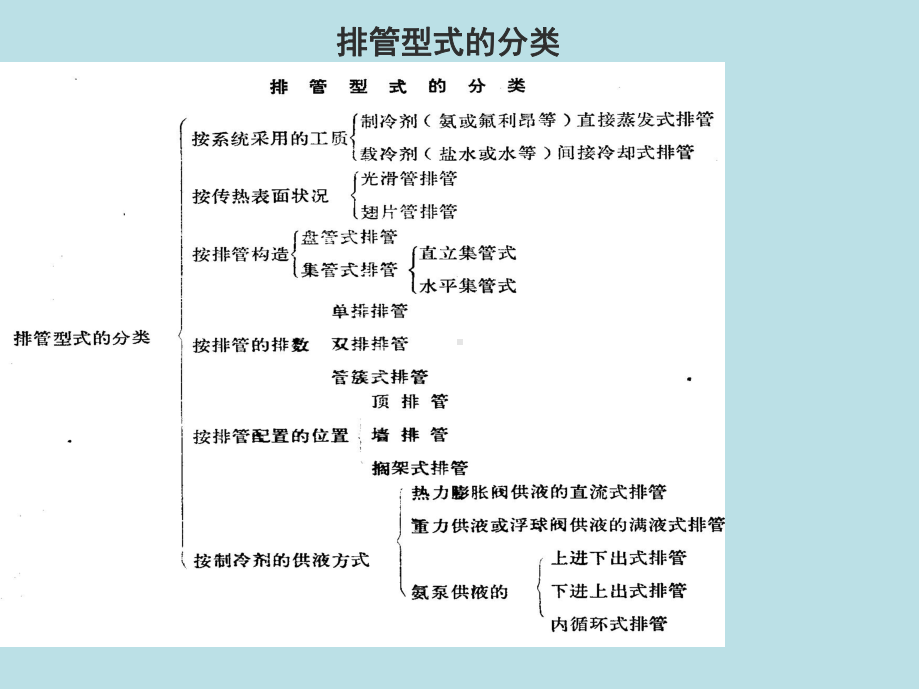 冷库制冷工艺设计第五章冷库制冷工艺设计课件.ppt_第2页