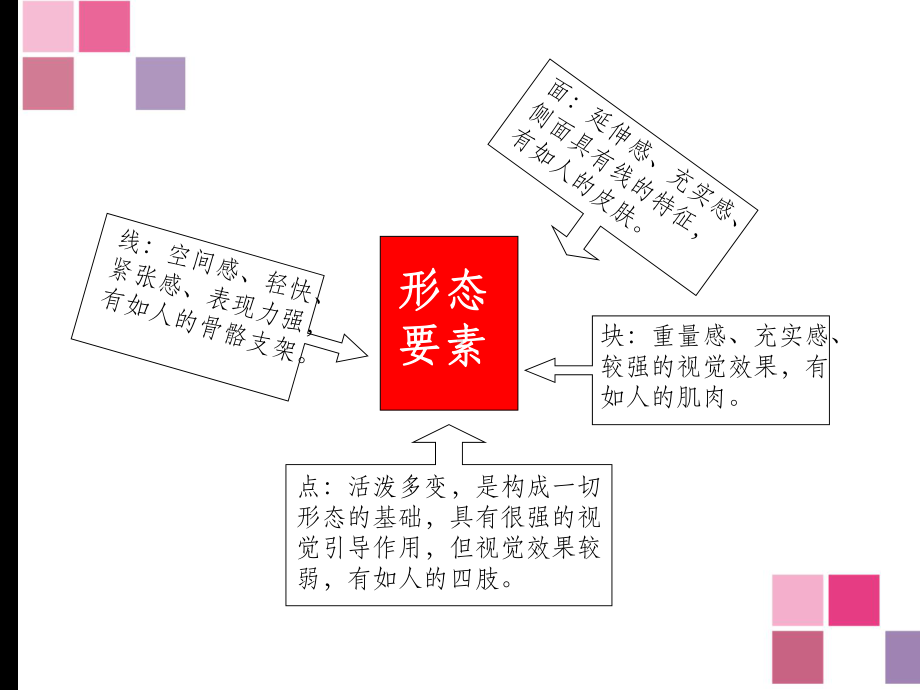 立体构成的基本要素课件.ppt_第3页