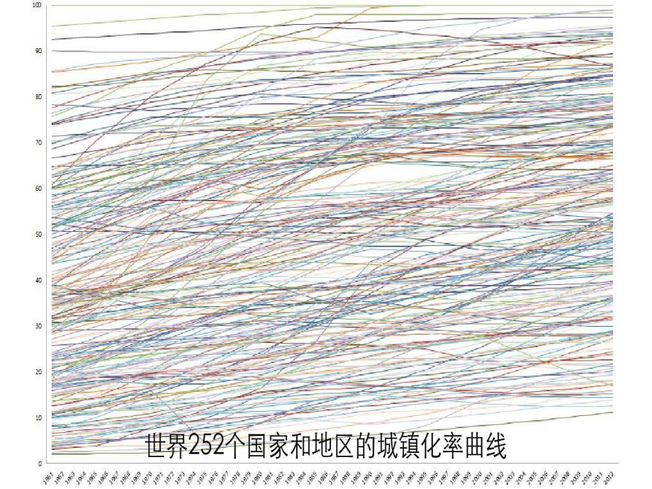 吴志强以流定形的城市规划方法课件.ppt_第3页