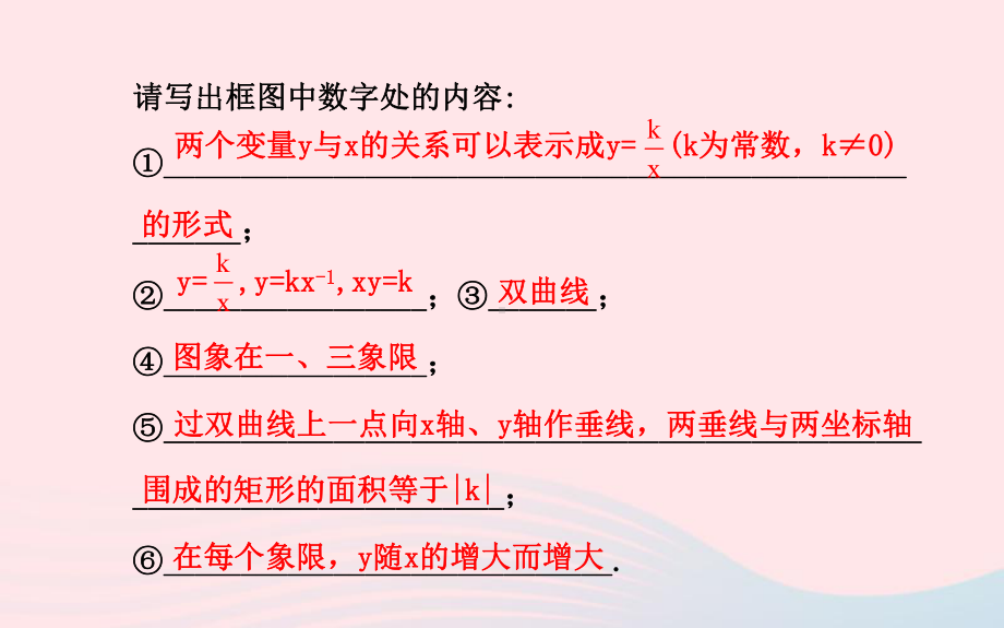 九年级数学下册第1章反比例函数阶段专题复习课件湘教版.ppt_第3页