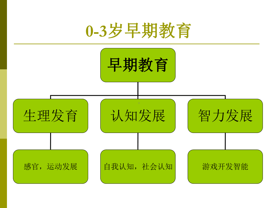 婴幼儿早期教育页赖课件.ppt_第3页