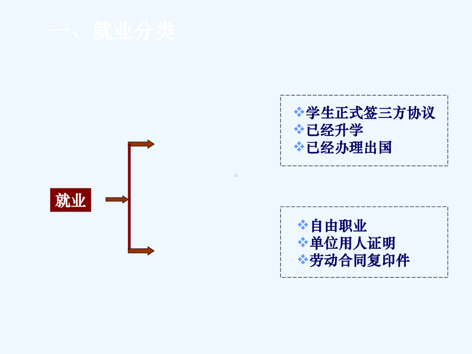 主要政策解读与就业策略选择的建议课件.ppt_第3页