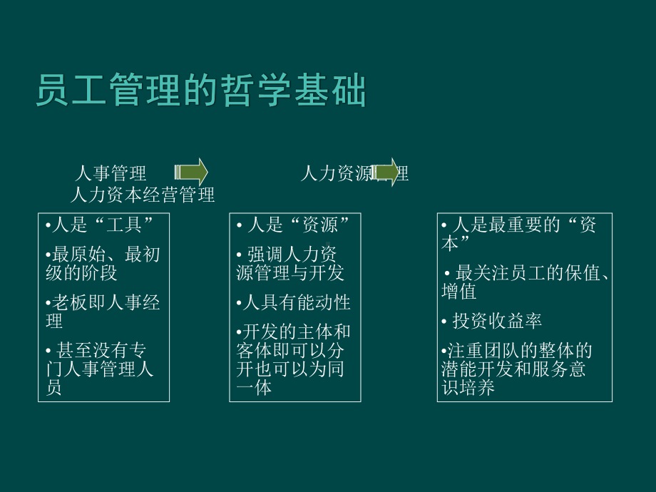 新视角：如何通过HR外包降低HR成本？课件.ppt_第3页