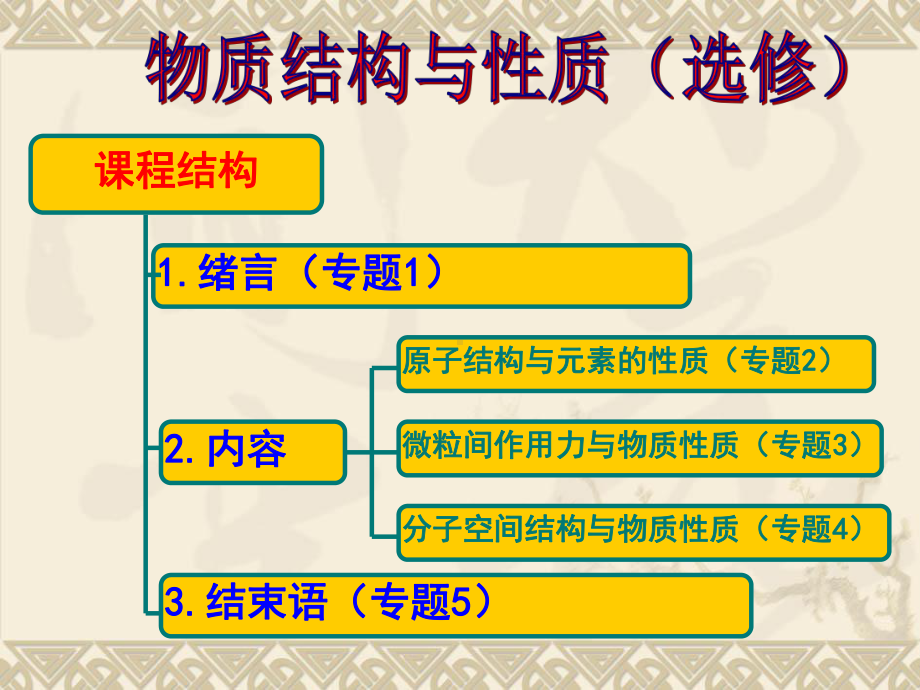 揭示物质结构的奥秘课件.ppt_第2页