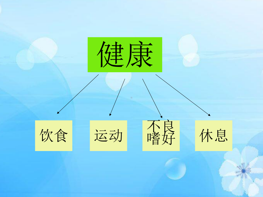 健康与生活主题班会课件.ppt_第2页