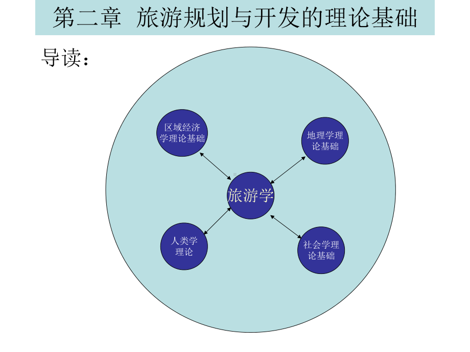 旅游规划与开发的基础理论与技术方法课件.ppt_第2页