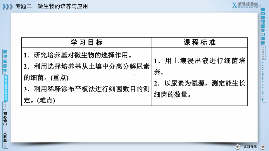 人教生物选修一专题2-课题2课件.ppt_第3页