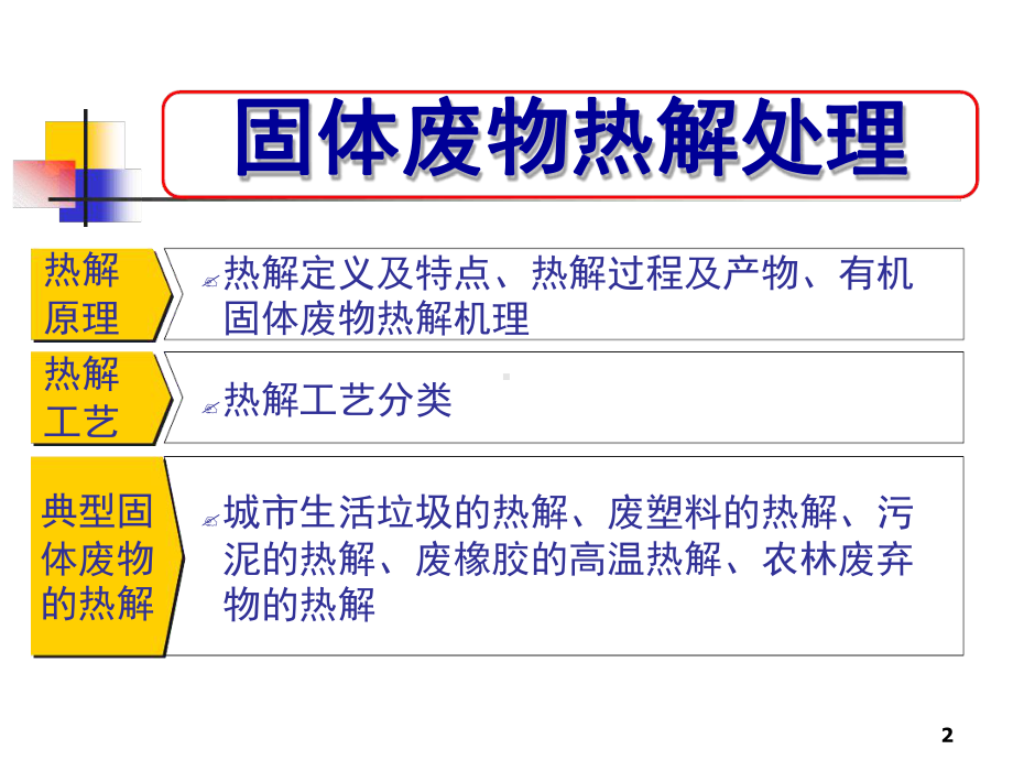 热解与气化详解课堂课件.ppt_第2页