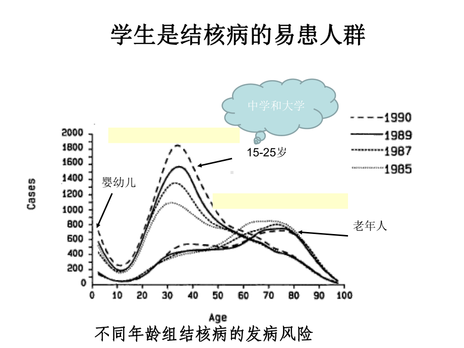 山东省学校结核病疫情分析及防控策略课件.ppt_第3页