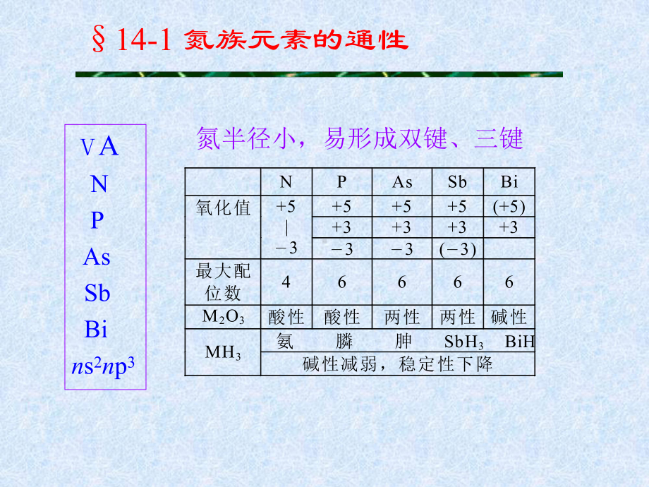 第14章氮族元素课件.ppt_第2页