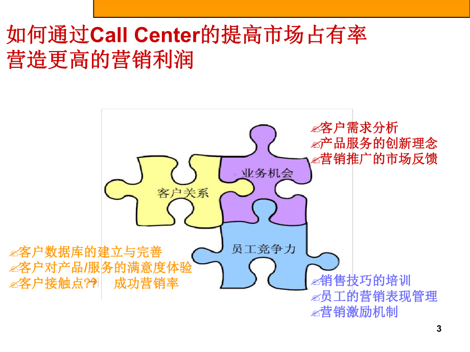 呼叫中心电话销售流程规划课件.ppt_第3页