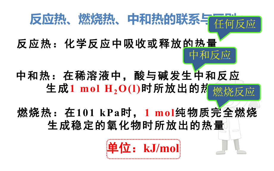 人教版选修四第三节盖斯定律及应用知识点教学课件.pptx_第2页