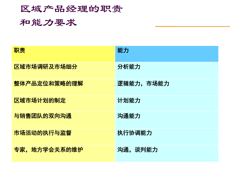 医药区域产品经理项目与行动计划制定POA课件.ppt_第3页