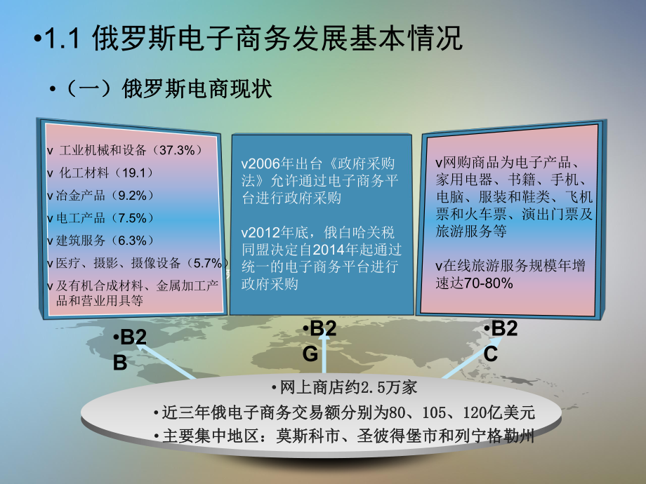 中俄跨境贸易电子商务商业模式课件.pptx_第3页