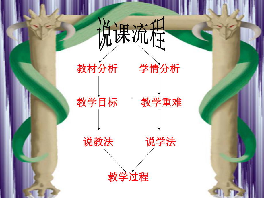 陈太丘与友期59(说课)人教版课件.ppt_第2页