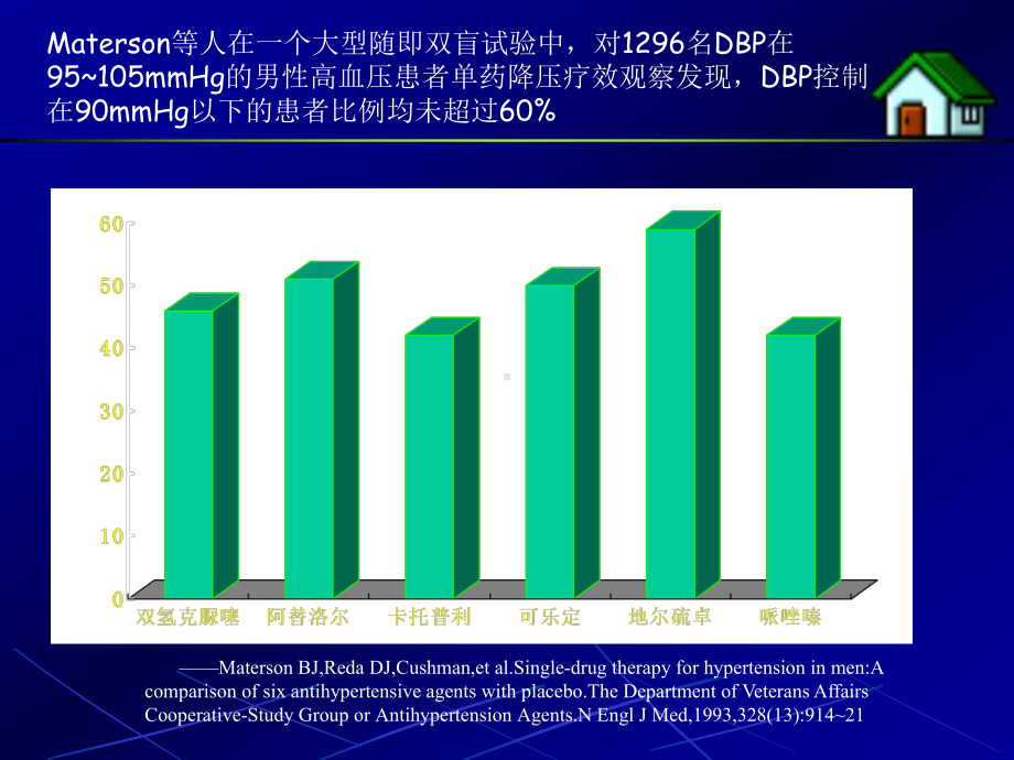 高血压药物治疗相关蛋白遗传多态性与个体化用药课件.ppt_第3页