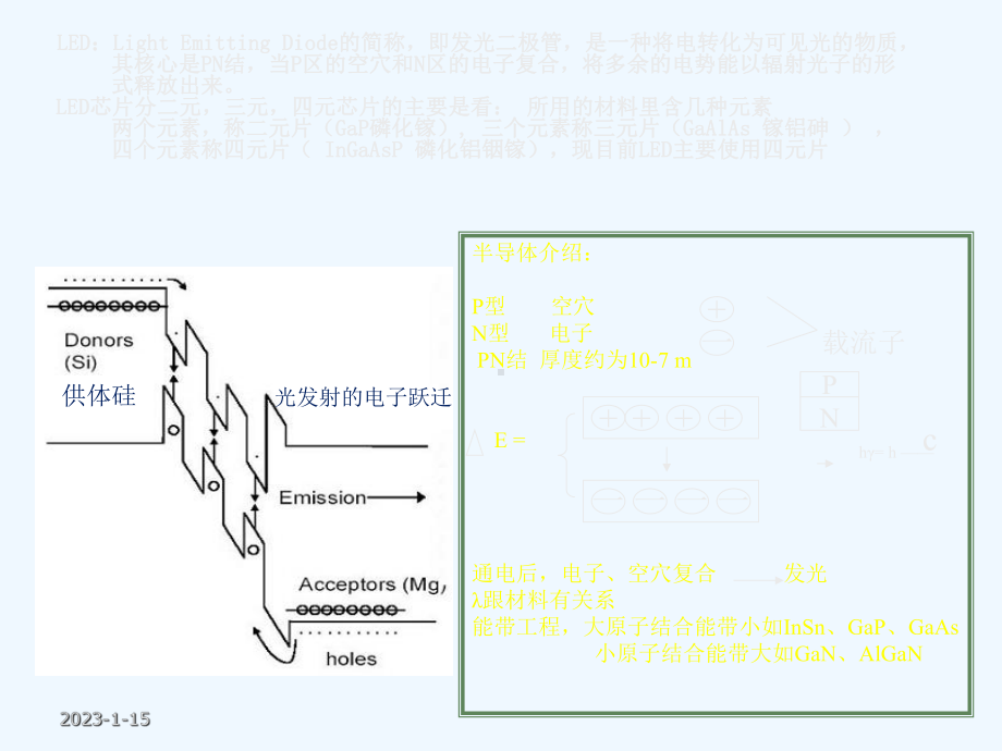 LED芯片制程工艺培训课件.ppt_第2页