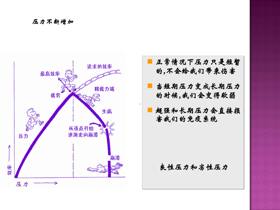 情绪压力管理120926课件.ppt_第3页