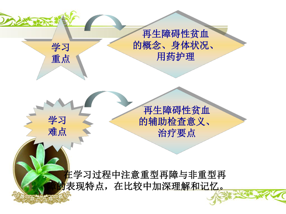 第六章第二节2、再生障碍性贫血病人的护理课件.ppt_第2页