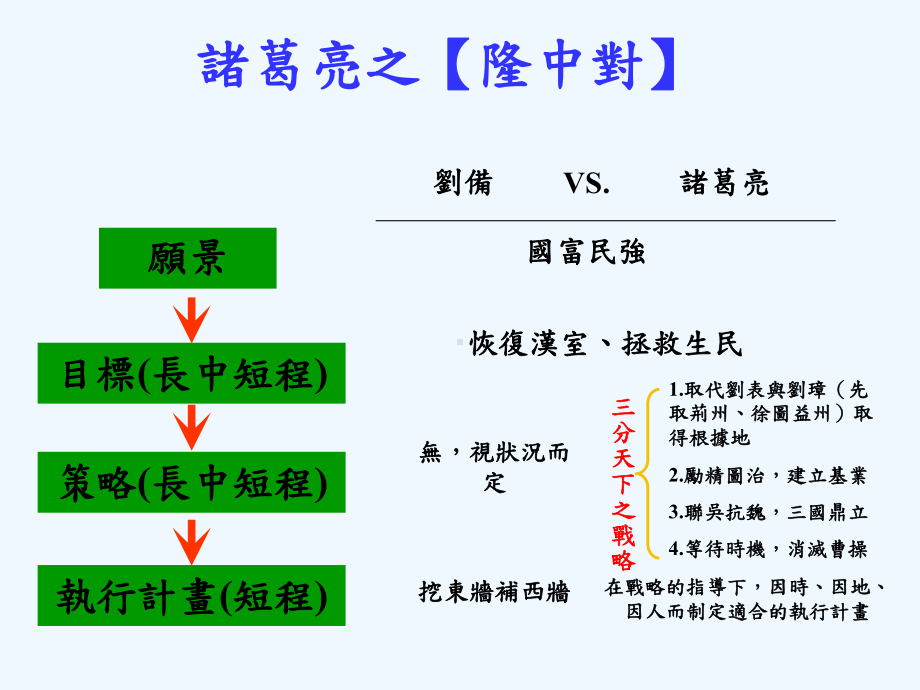 好策略坏策略课件.ppt_第3页