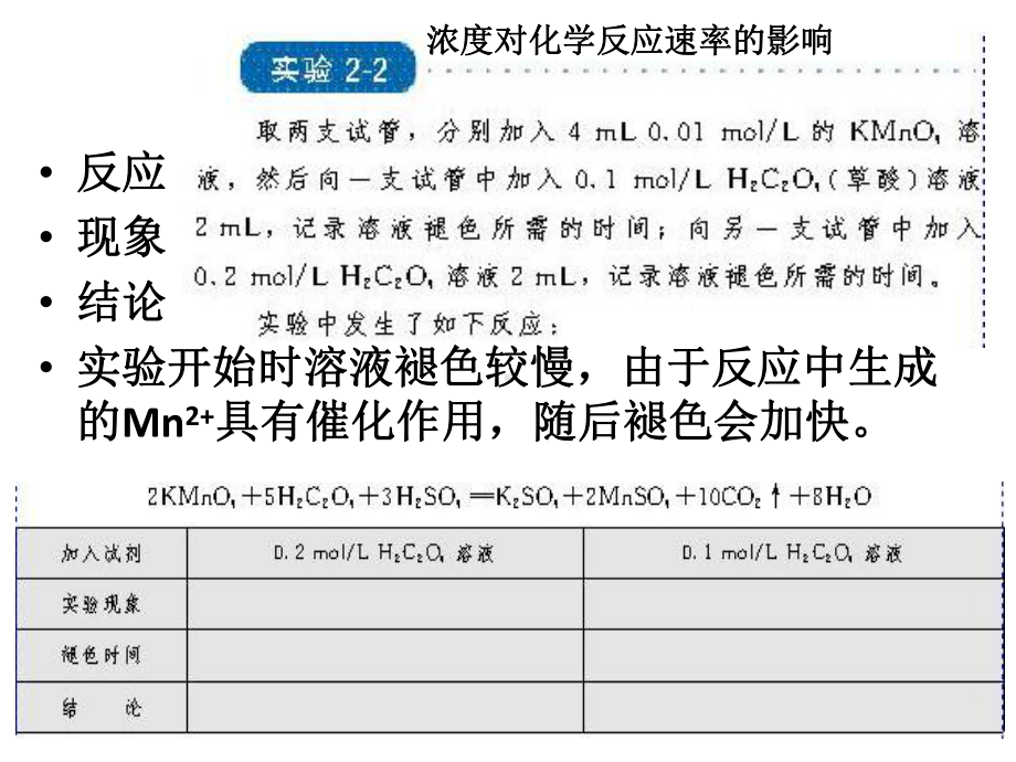 高考总复习回归课本选修4(化学)课件.ppt_第3页