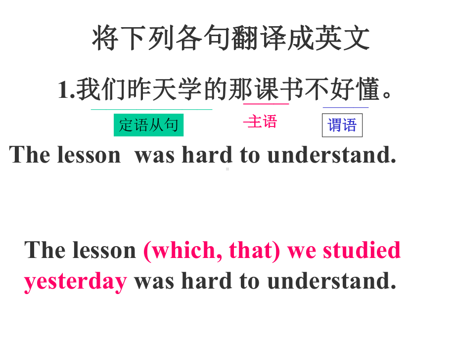 高考英语复习定语从句翻译与改错练习课件.ppt_第1页