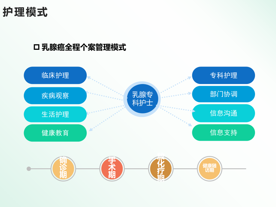 乳腺癌患者诊疗过程课件.ppt_第2页