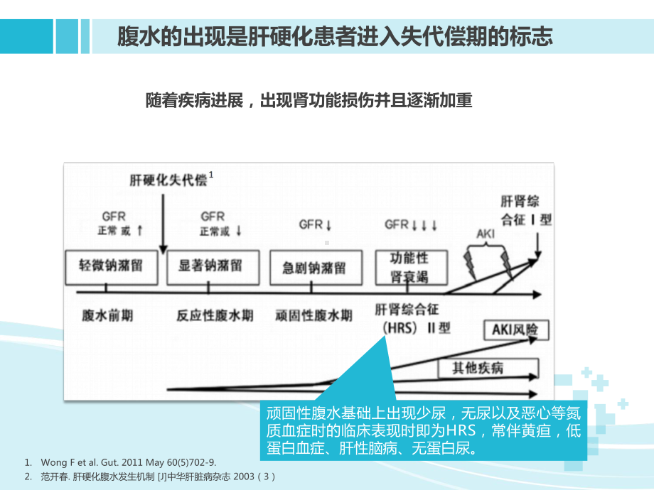 关注门脉高压患者的肾功能谈腹水指南的演变课件.pptx_第3页