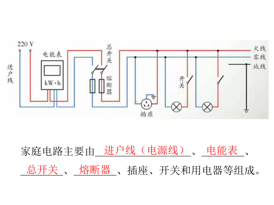 154家庭电路与安全用电课件.ppt_第2页