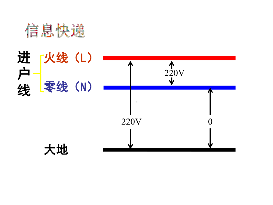 154家庭电路与安全用电课件.ppt_第3页