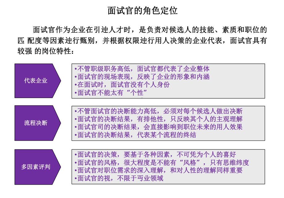 （招聘）内部面试官队伍建设及绩效管理课件.pptx_第3页