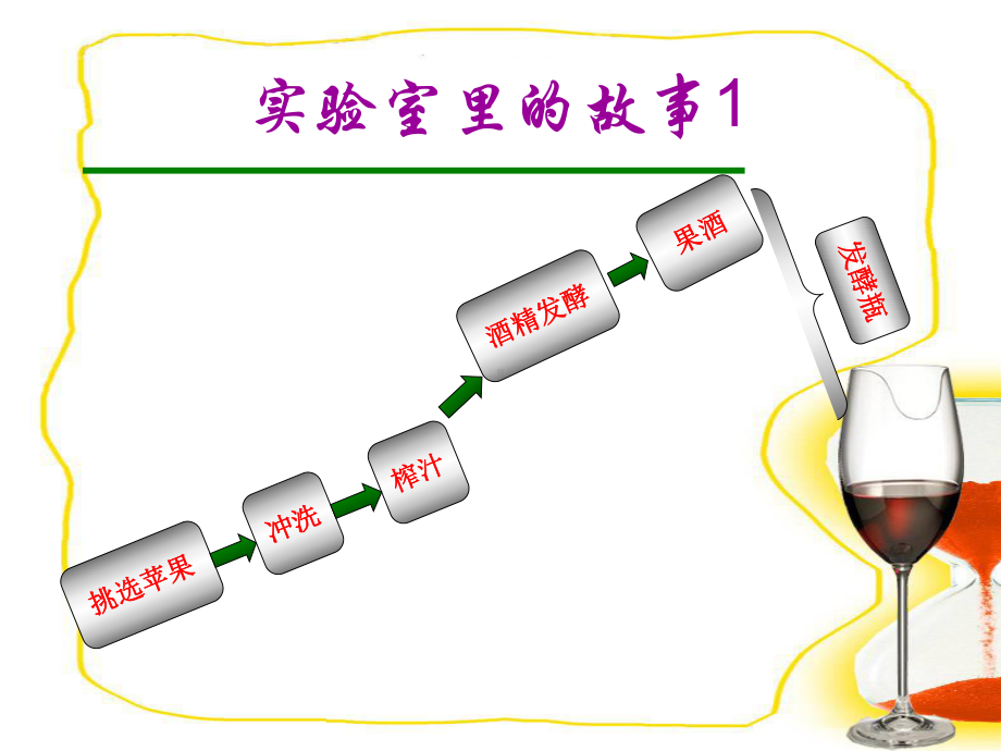 饮用果醋有如下好处课件.ppt_第3页